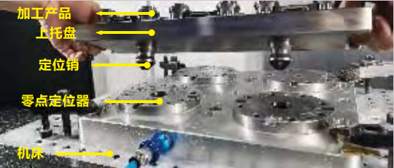 零點定位系統(tǒng)適用于什么環(huán)境？